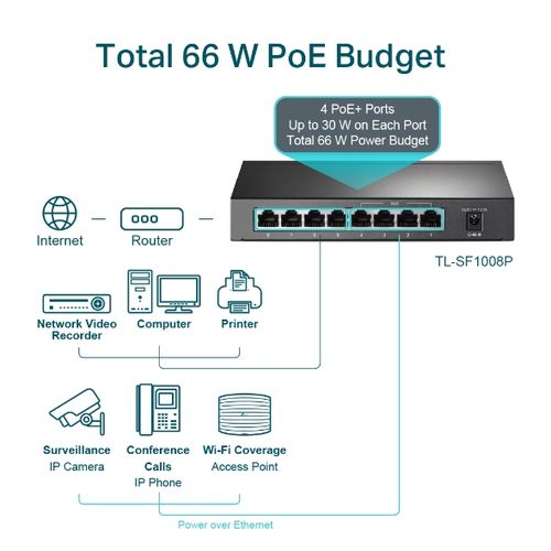 TP-Link TL-SF1008P Commutateur de bureau 8 ports 10/100 Mbps avec PoE+ 4 ports