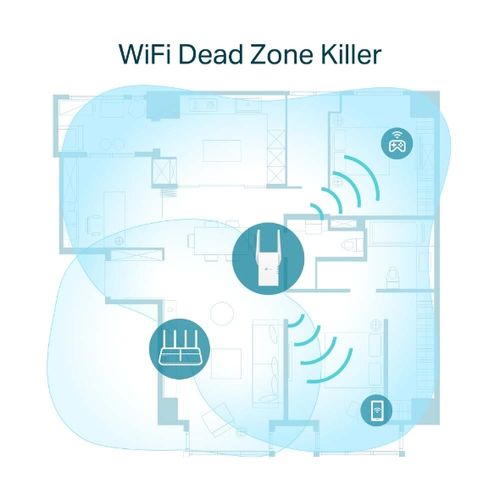 TP-Link RE605X Prolongateur de portée Wi-Fi AX1800